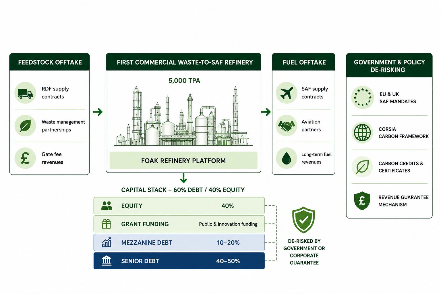 The transition from pilot plant to institutional infrastructure